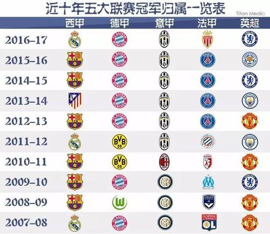 国之间的较